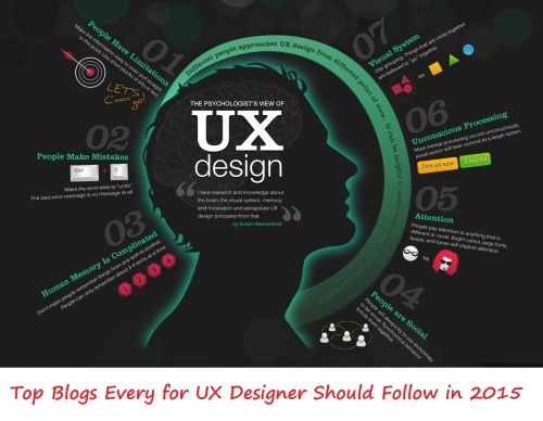 Top Blogs Every for UX Designer Should Follow in 2015